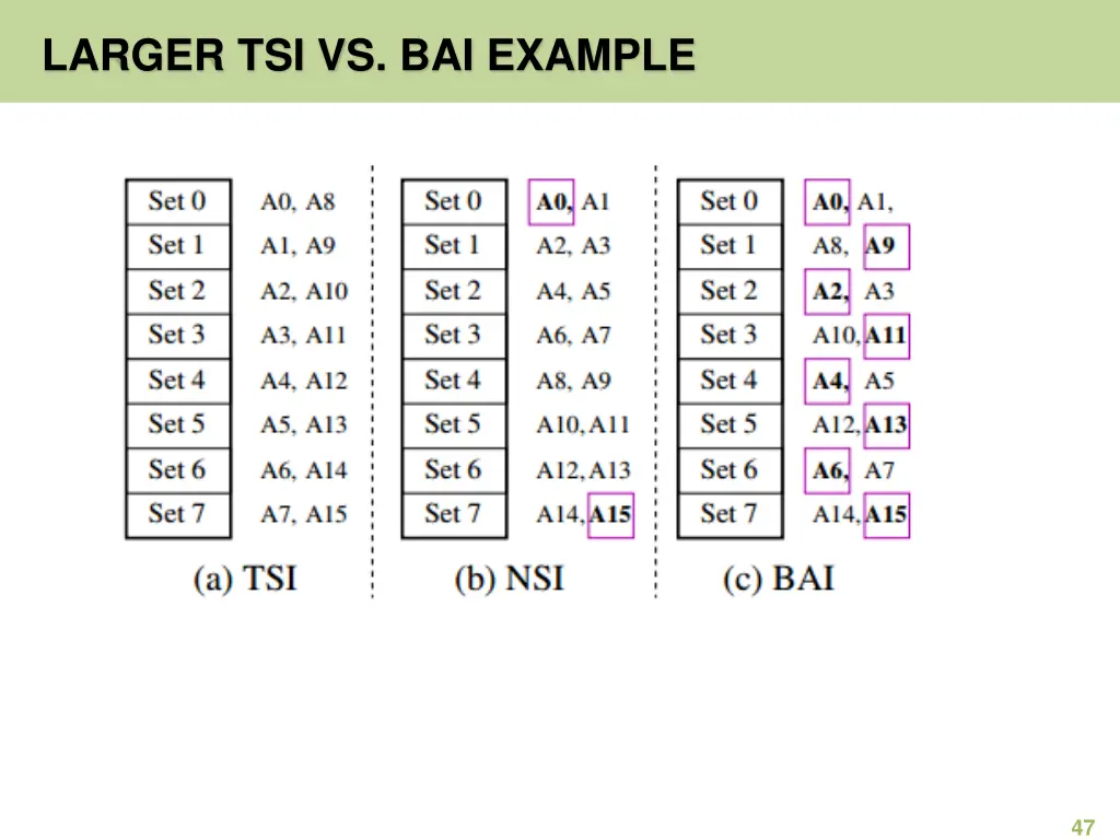 larger tsi vs bai example