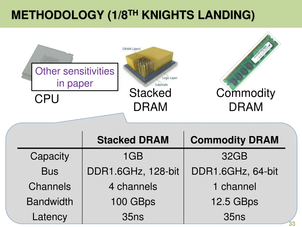 methodology 1 8 th knights landing 1