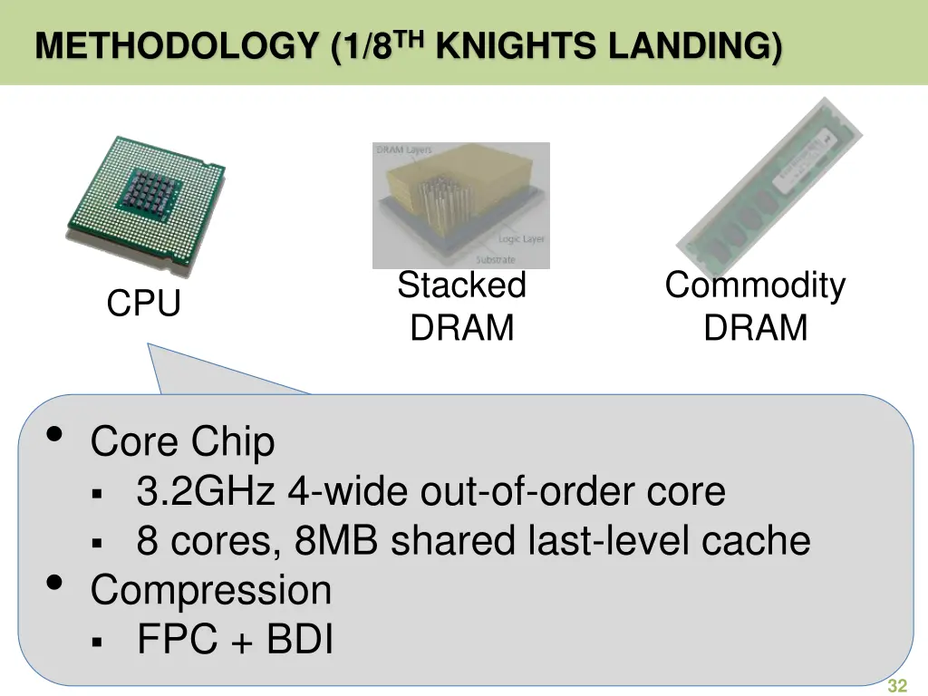 methodology 1 8 th knights landing