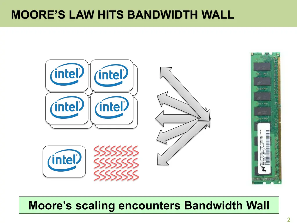 moore s law hits bandwidth wall