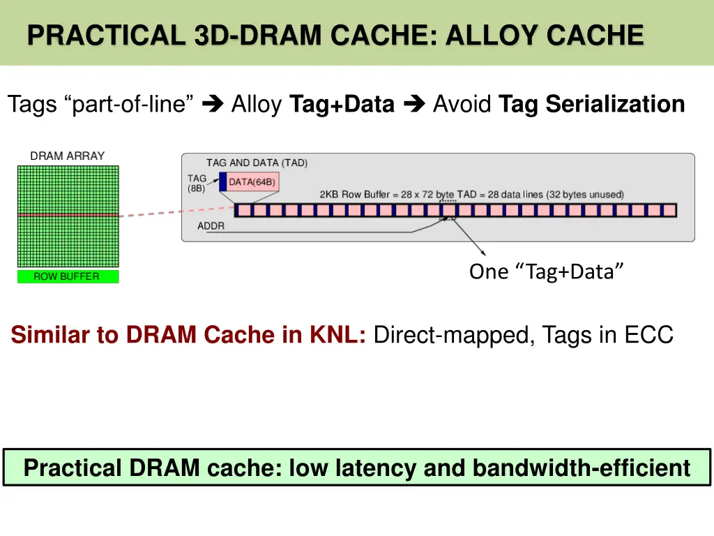 practical 3d dram cache alloy cache