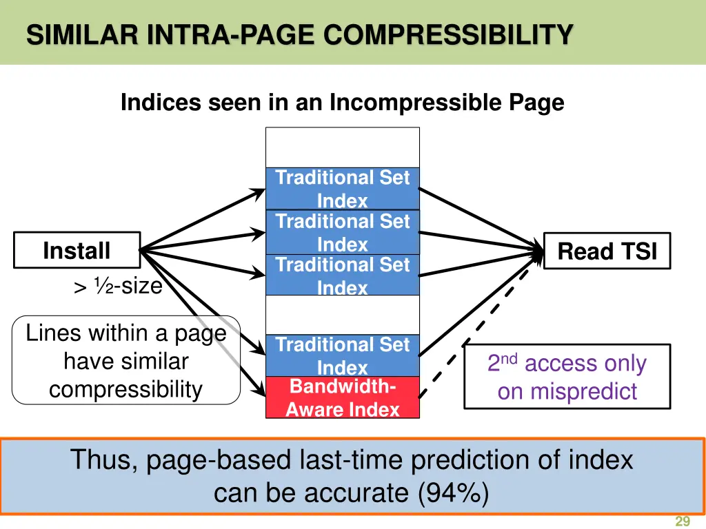 similar intra page compressibility 1