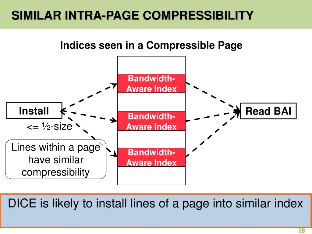 similar intra page compressibility