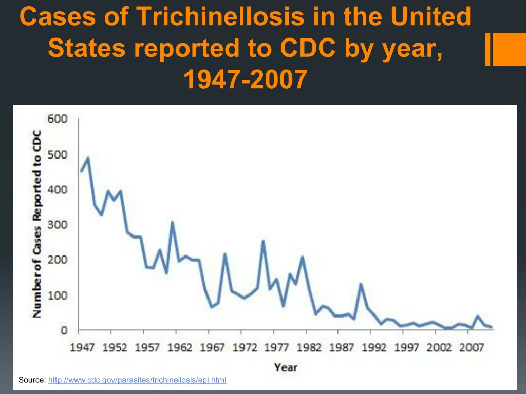 cases of trichinellosis in the united states