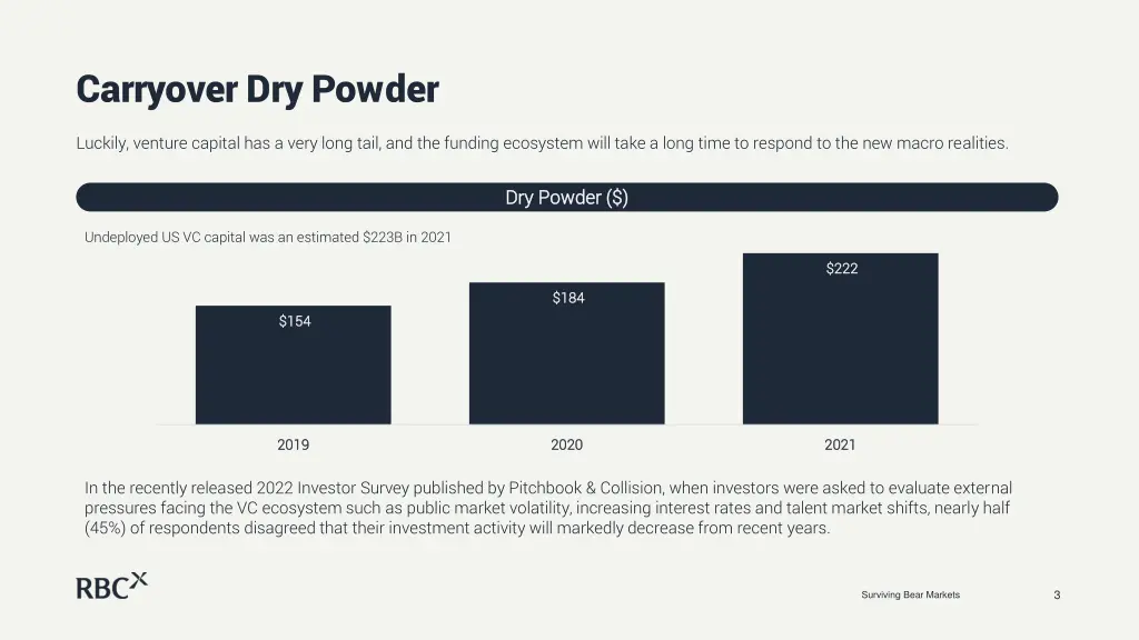 carryover dry powder