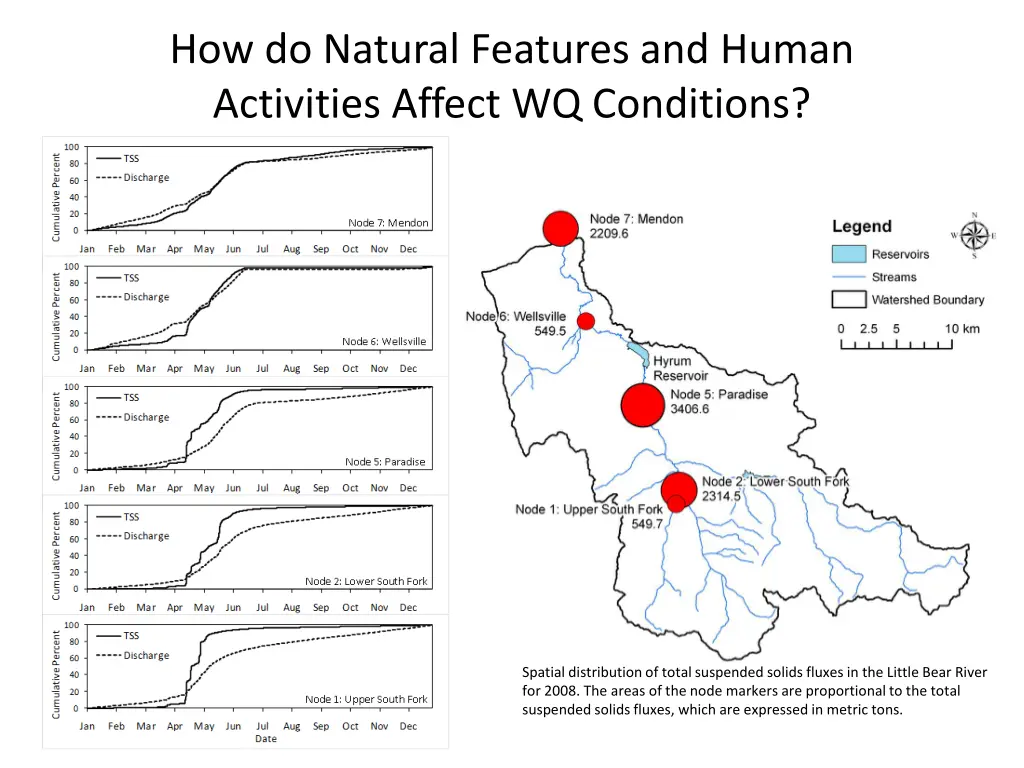 how do natural features and human activities