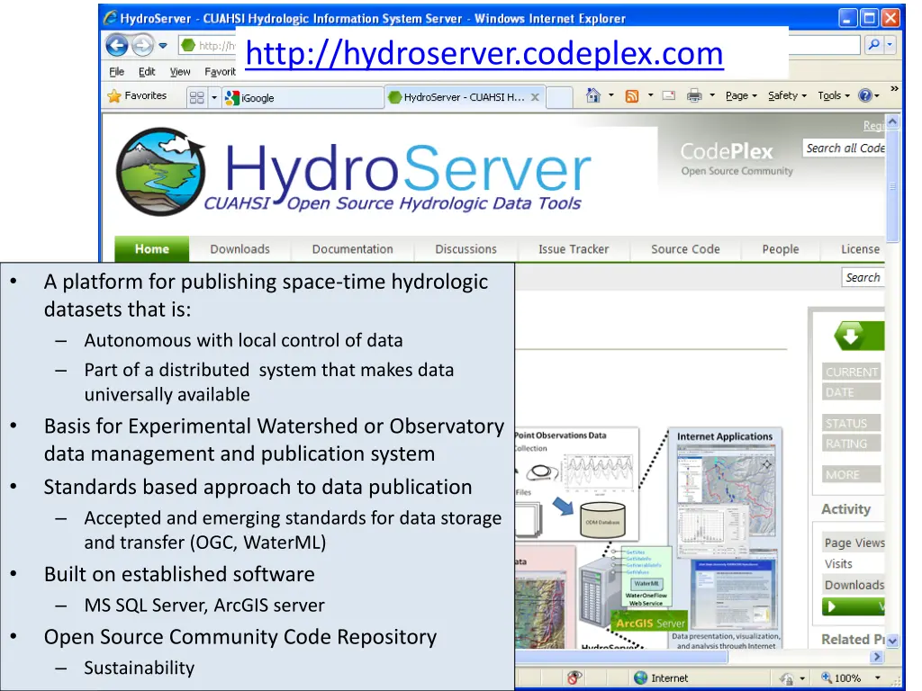 http hydroserver codeplex com