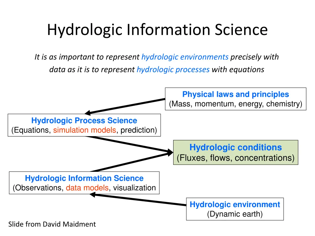 hydrologic information science