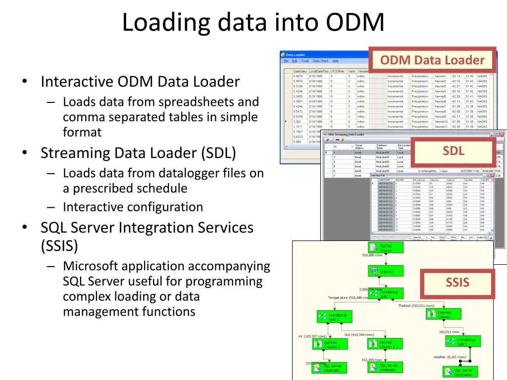 loading data into odm