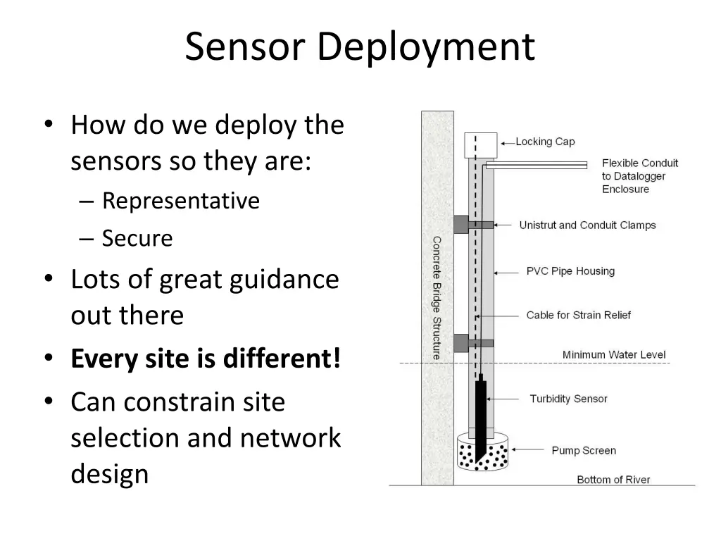 sensor deployment