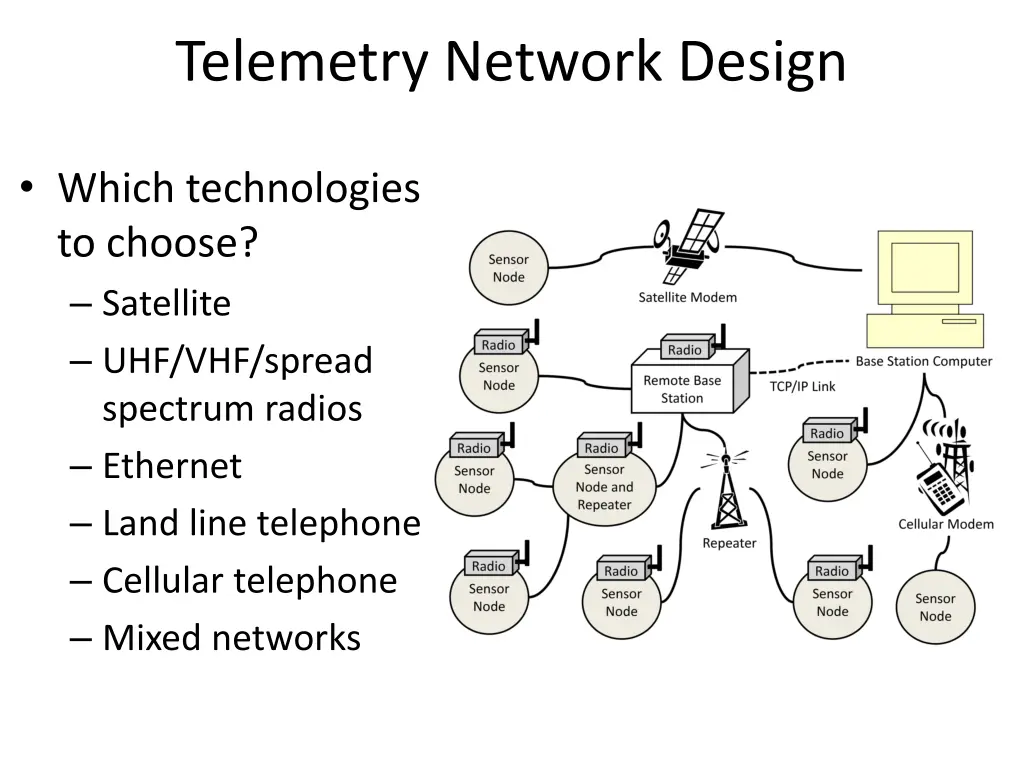 telemetry network design