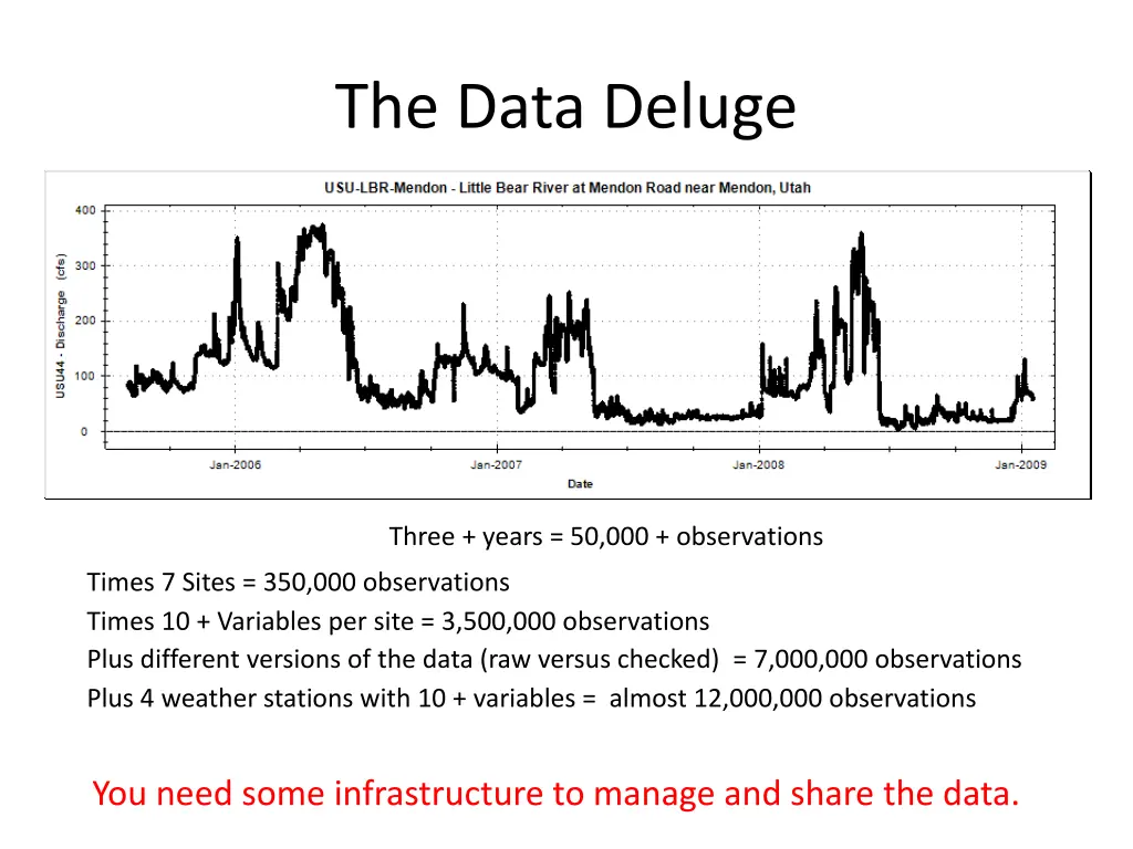 the data deluge