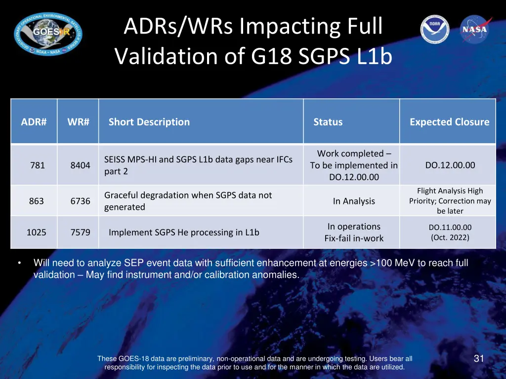 adrs wrs impacting full validation of g18 sgps l1b