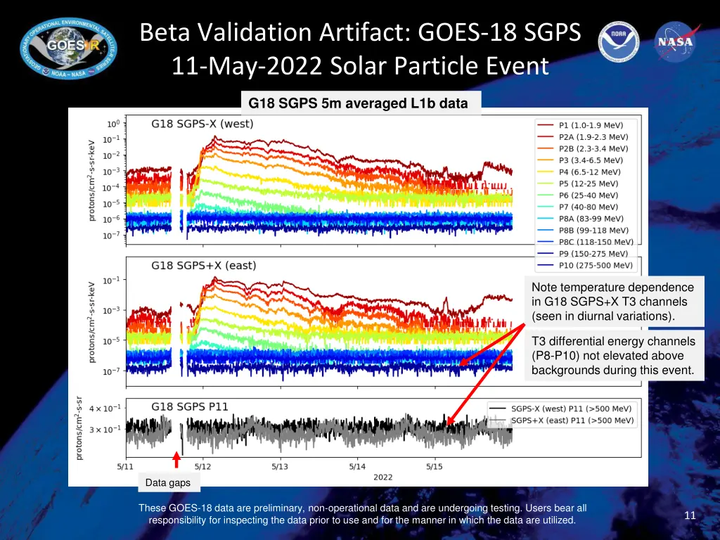 beta validation artifact goes 18 sgps 11 may 2022