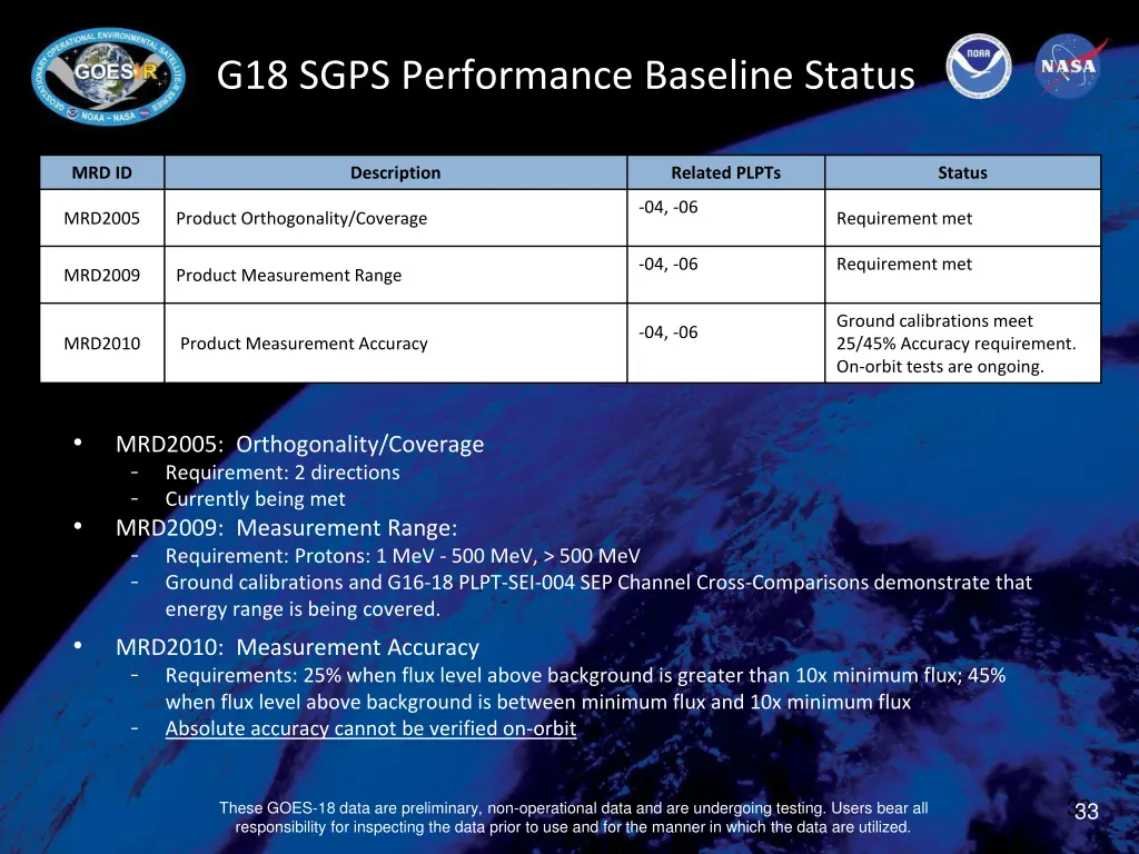 g18 sgps performance baseline status