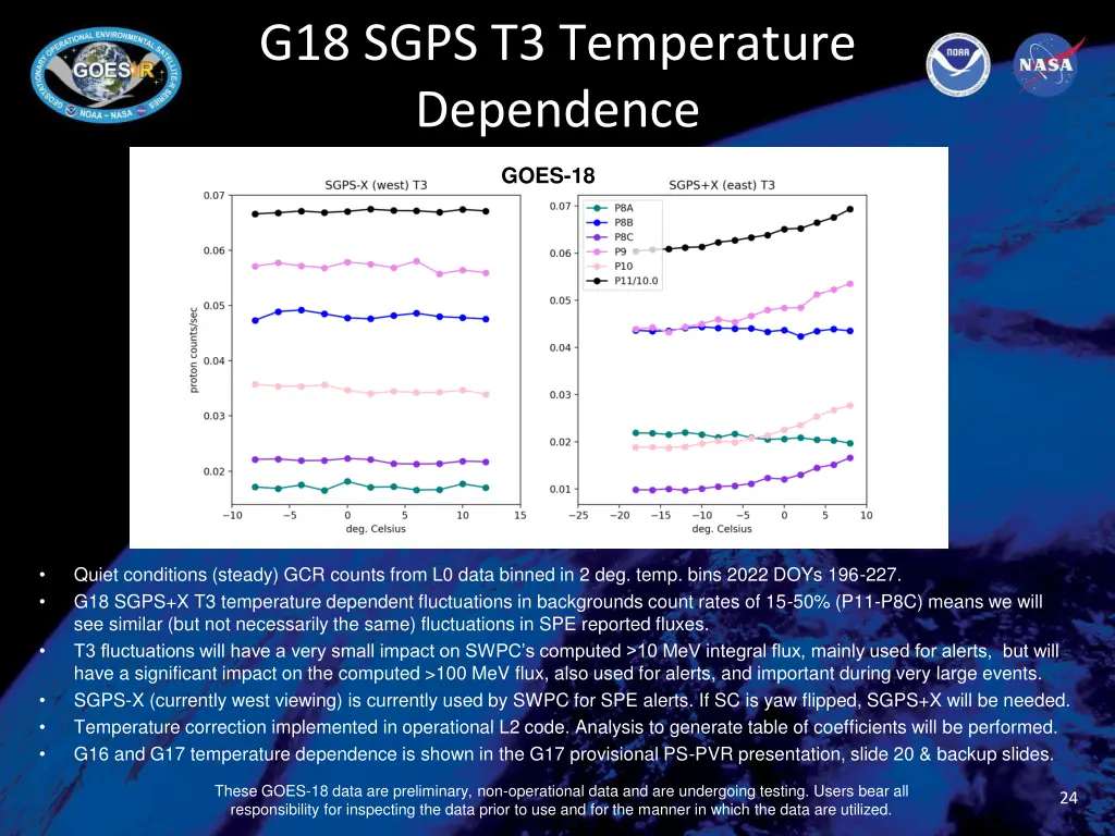 g18 sgps t3 temperature dependence