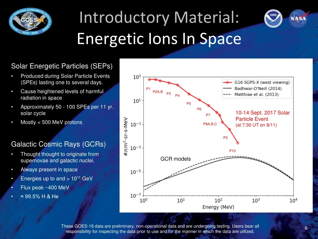 introductory material energetic ions in space