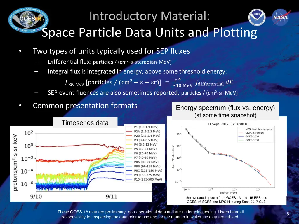 introductory material space particle data units