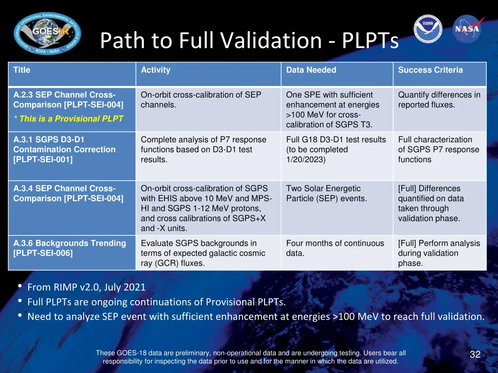 path to full validation plpts