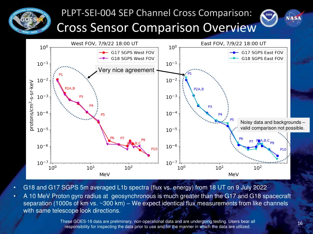 plpt sei 004 sep channel cross comparison cross