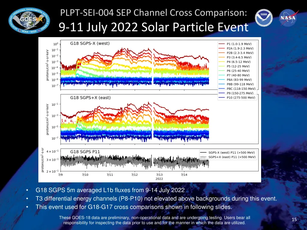 plpt sei 004 sep channel cross comparison