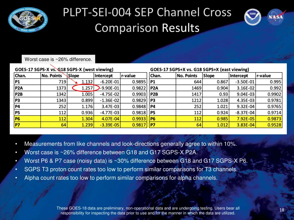 plpt sei 004 sep channel cross comparison results