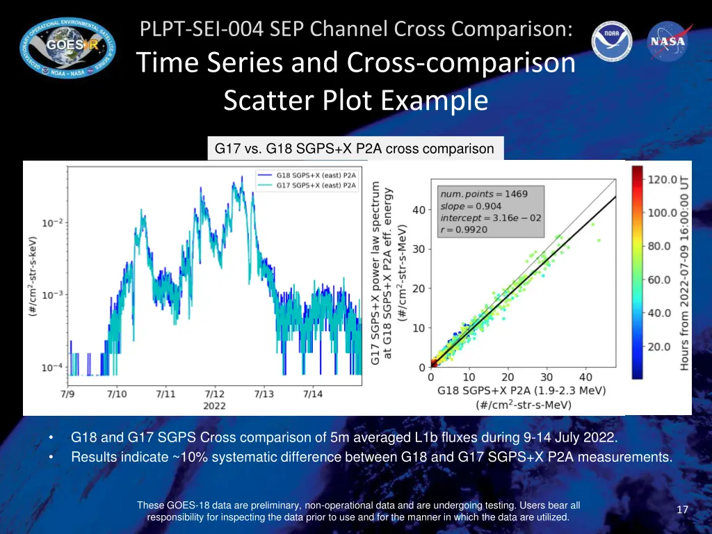 plpt sei 004 sep channel cross comparison time