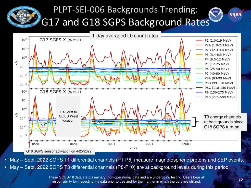 plpt sei 006 backgrounds trending