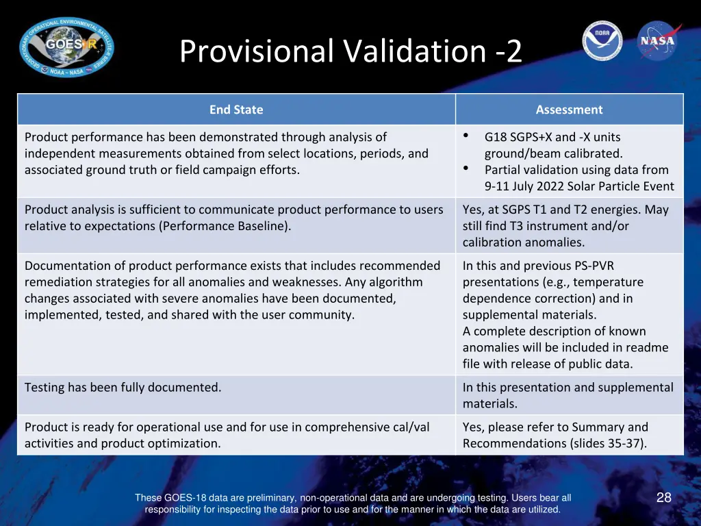 provisional validation 2