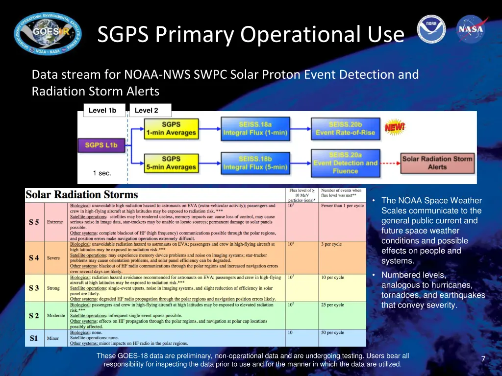 sgps primary operational use