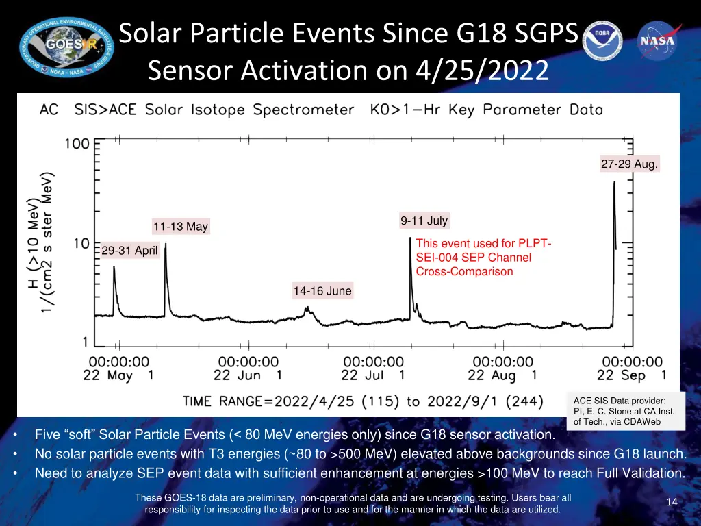 solar particle events since g18 sgps sensor