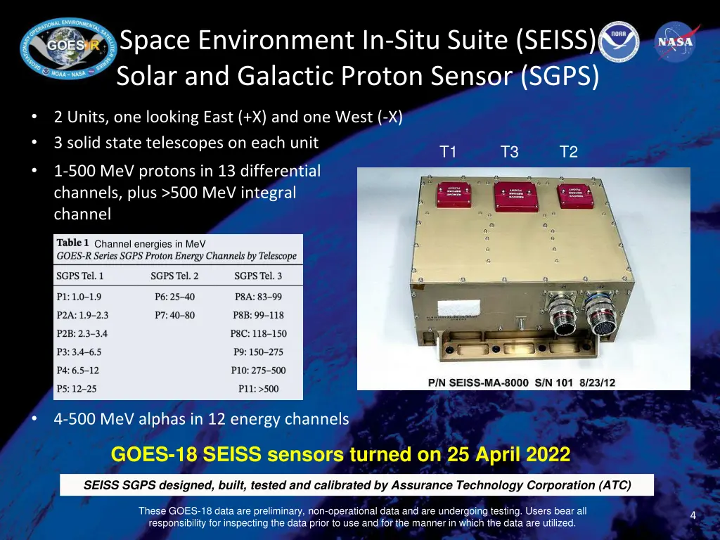 space environment in situ suite seiss solar