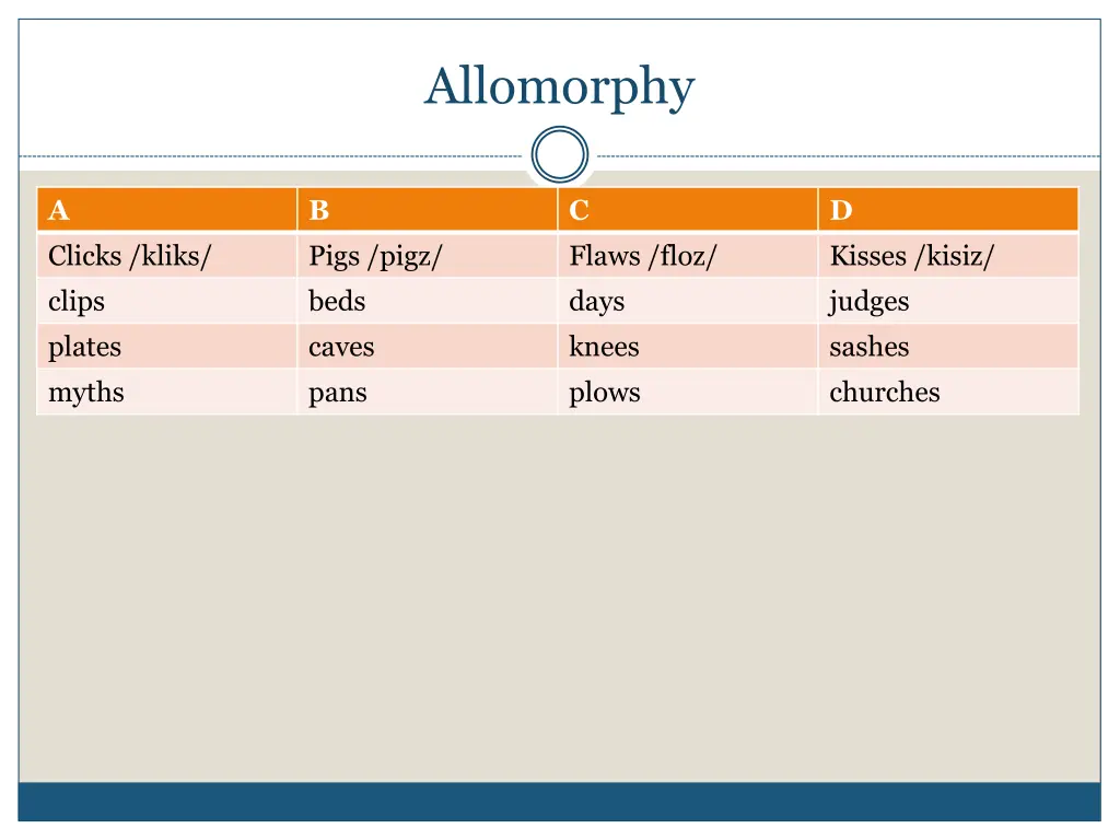 allomorphy