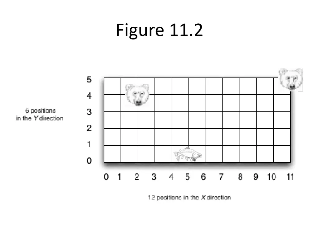 figure 11 2