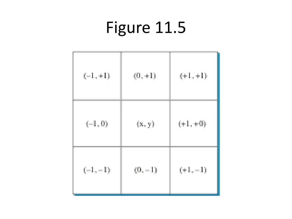 figure 11 5