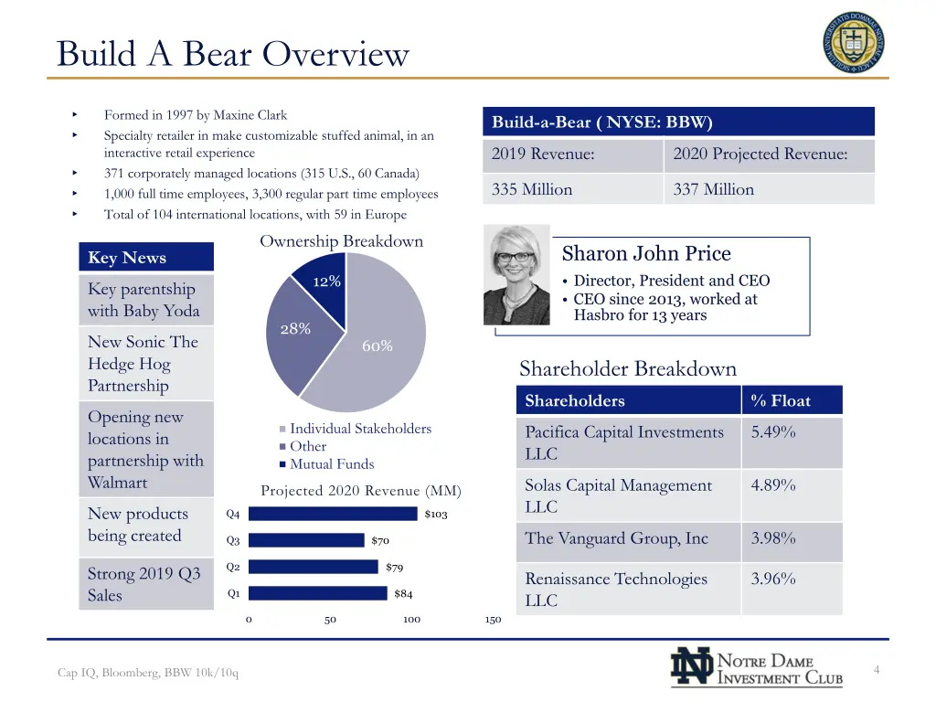 build a bear overview