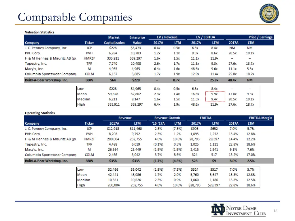 comparable companies