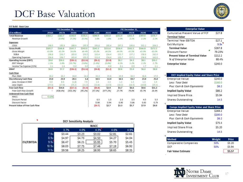 dcf base valuation