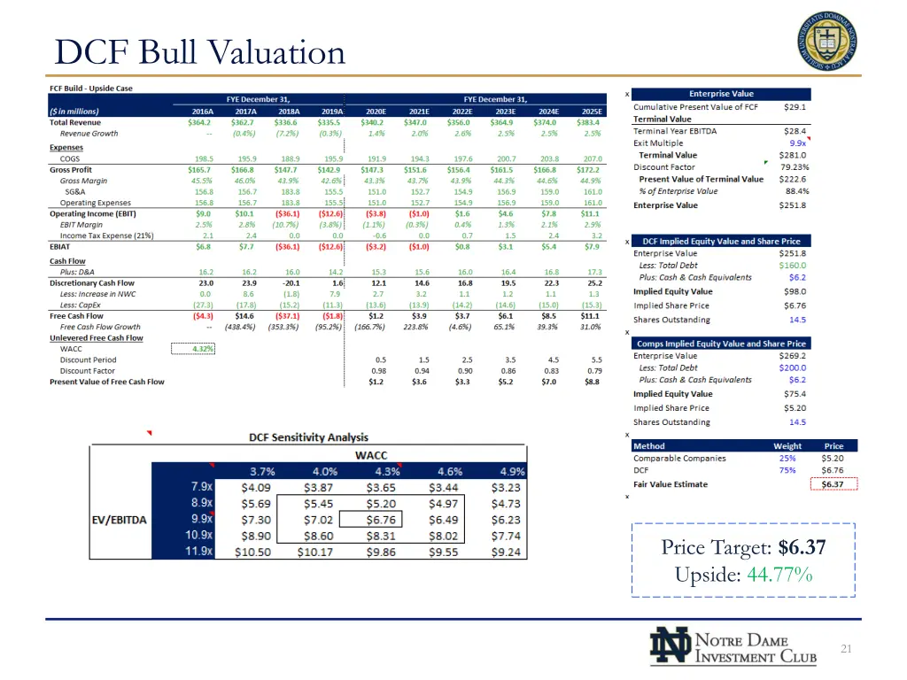 dcf bull valuation