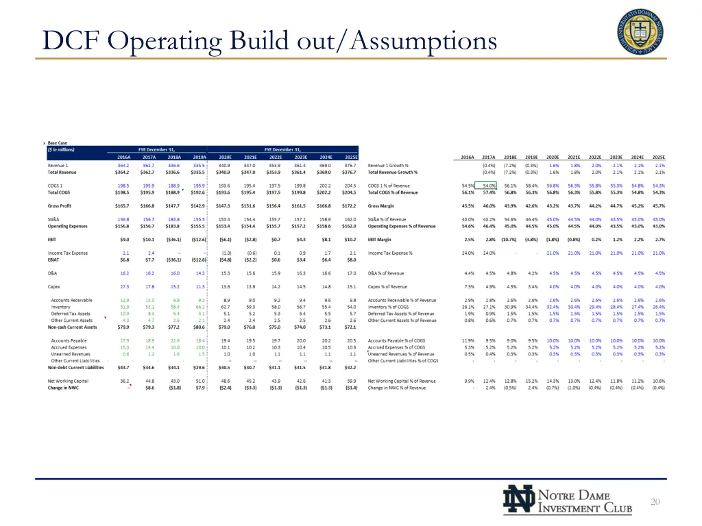 dcf operating build out assumptions