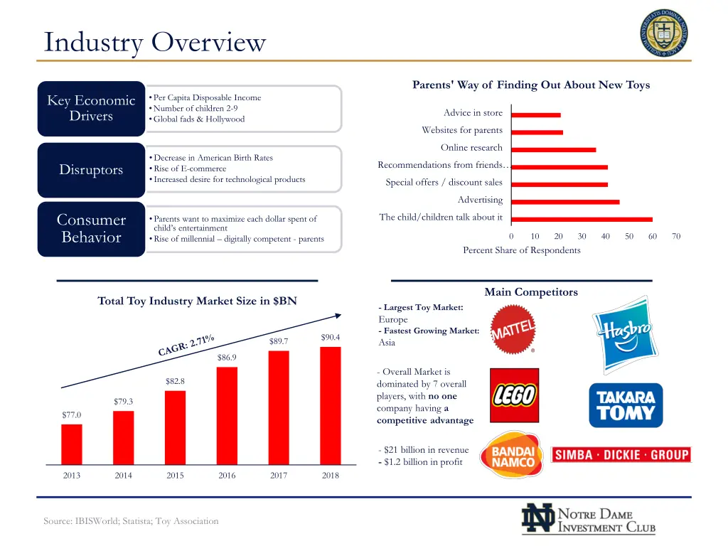 industry overview