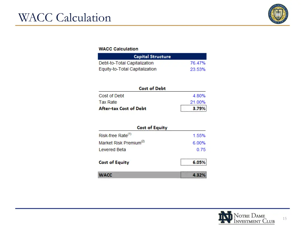 wacc calculation