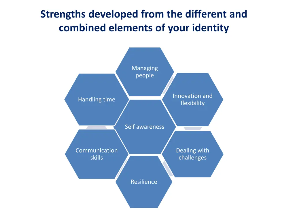 strengths developed from the different