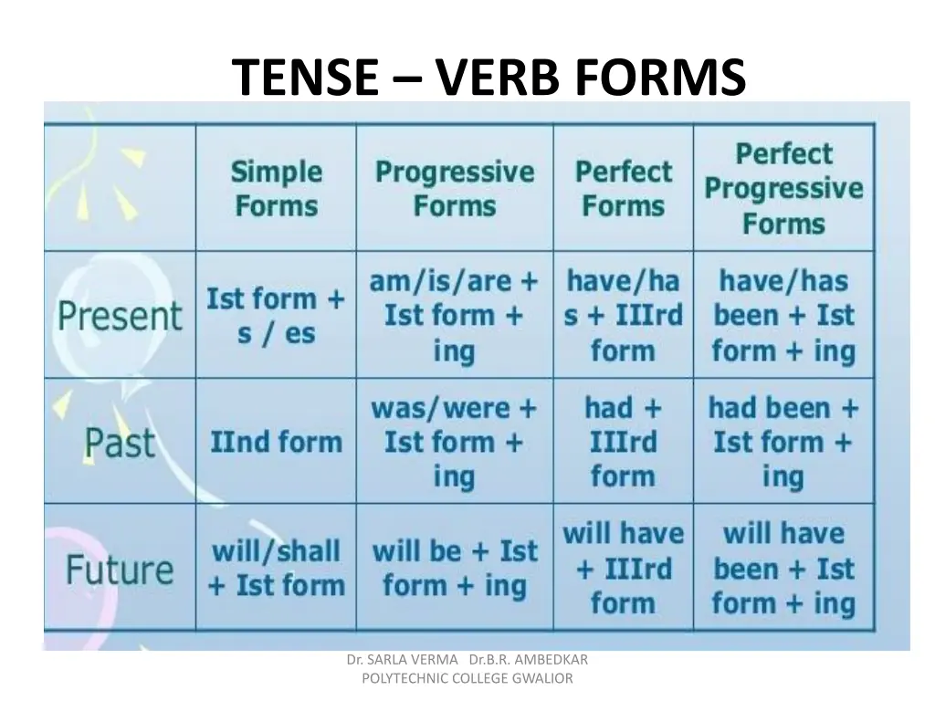 tense verb forms