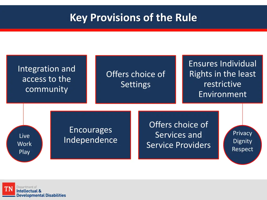 key provisions of the rule