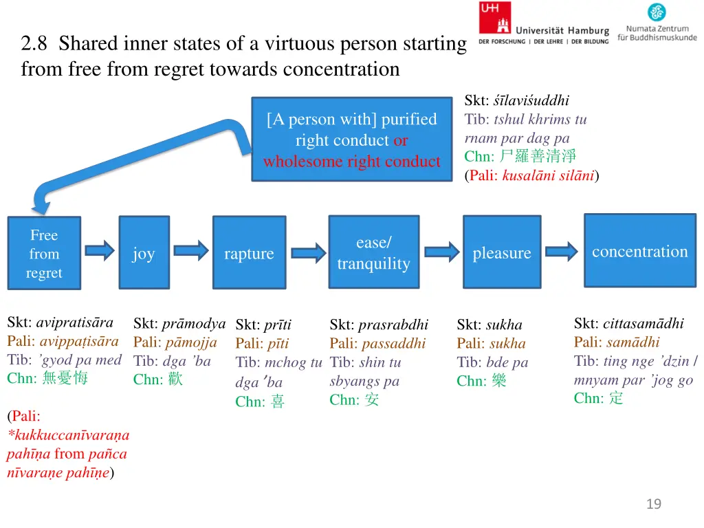 2 8 shared inner states of a virtuous person