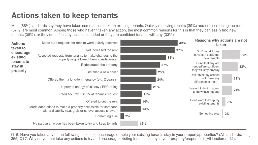 actions taken to keep tenants