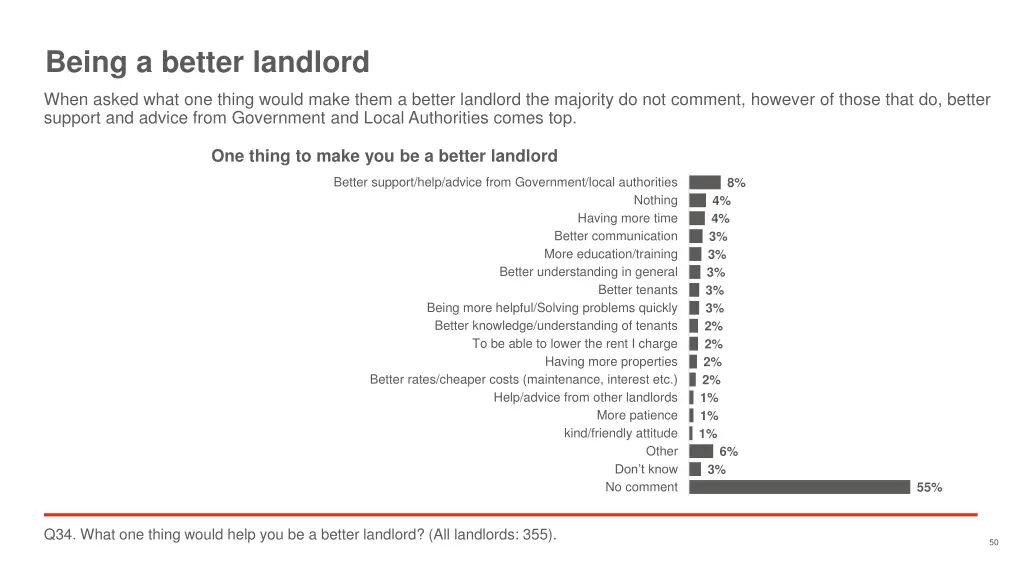 being a better landlord