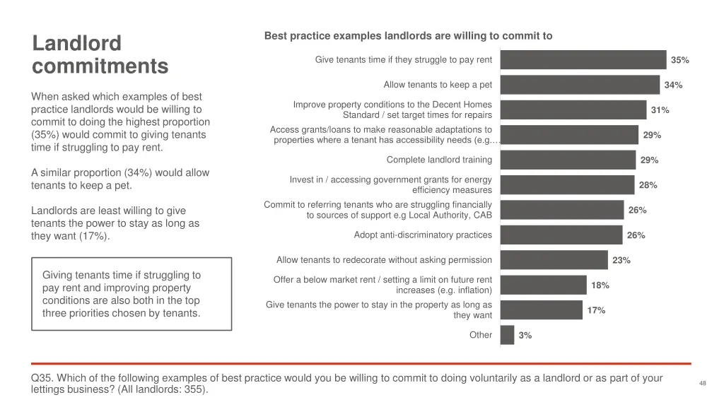 best practice examples landlords are willing