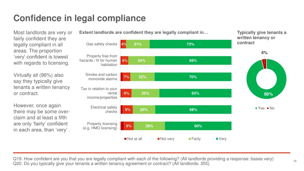 confidence in legal compliance